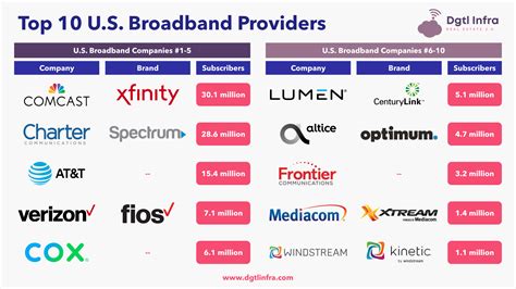 10 Best Internet Providers in Conway, AR (for 2024)